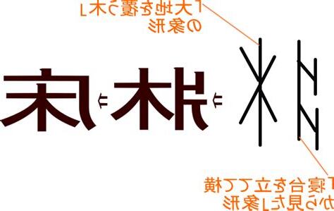 牀 意味